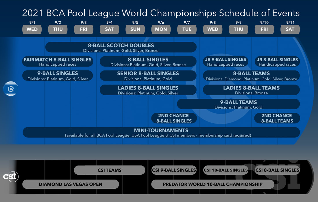 2024 BCA Pool League World Championships